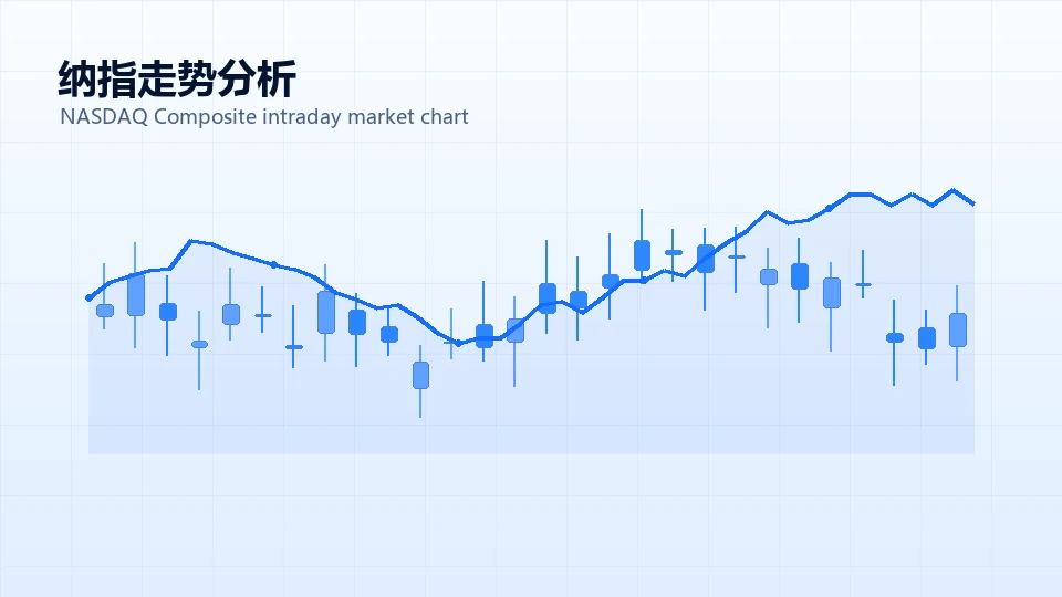 专题：FOMC会议纪要公布前，美股指数区间整理