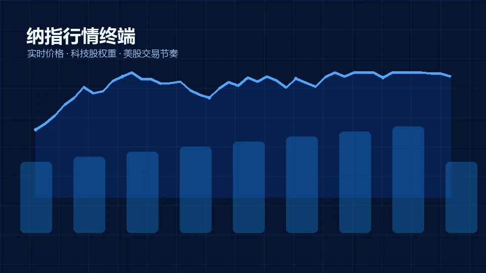 专题：美股交易策略：指数轮动与风险控制框架